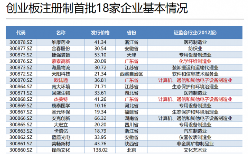 深圳市2020創(chuàng)業(yè)板改革正式上市， 深圳模具要如何學(xué)習(xí)？